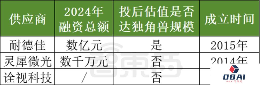 AI眼镜融资，爆爆爆