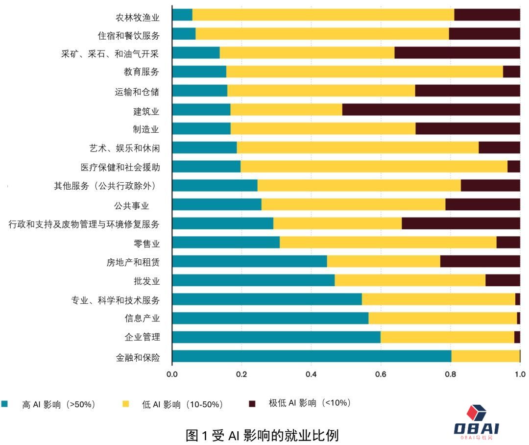 智能贸易：探讨人工智能与国际贸易