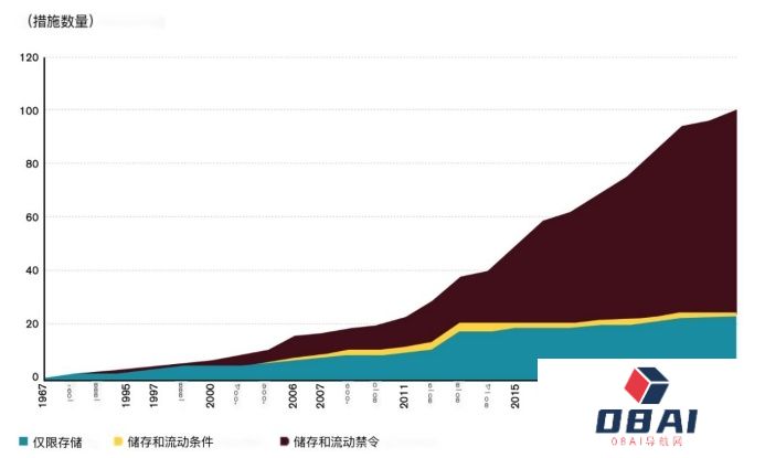 智能贸易：探讨人工智能与国际贸易
