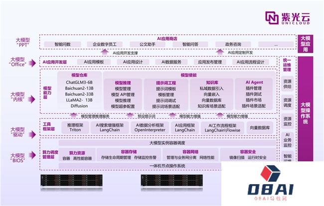 紫鸾大模型应用创新,开启AIGC政企落地新篇章 紫鸾大模型应用创新,开启AIGC政企落地新篇章