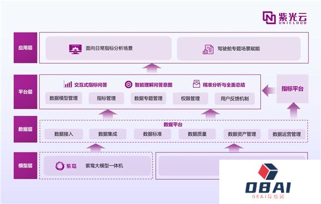 紫鸾大模型应用创新,开启AIGC政企落地新篇章 紫鸾大模型应用创新,开启AIGC政企落地新篇章