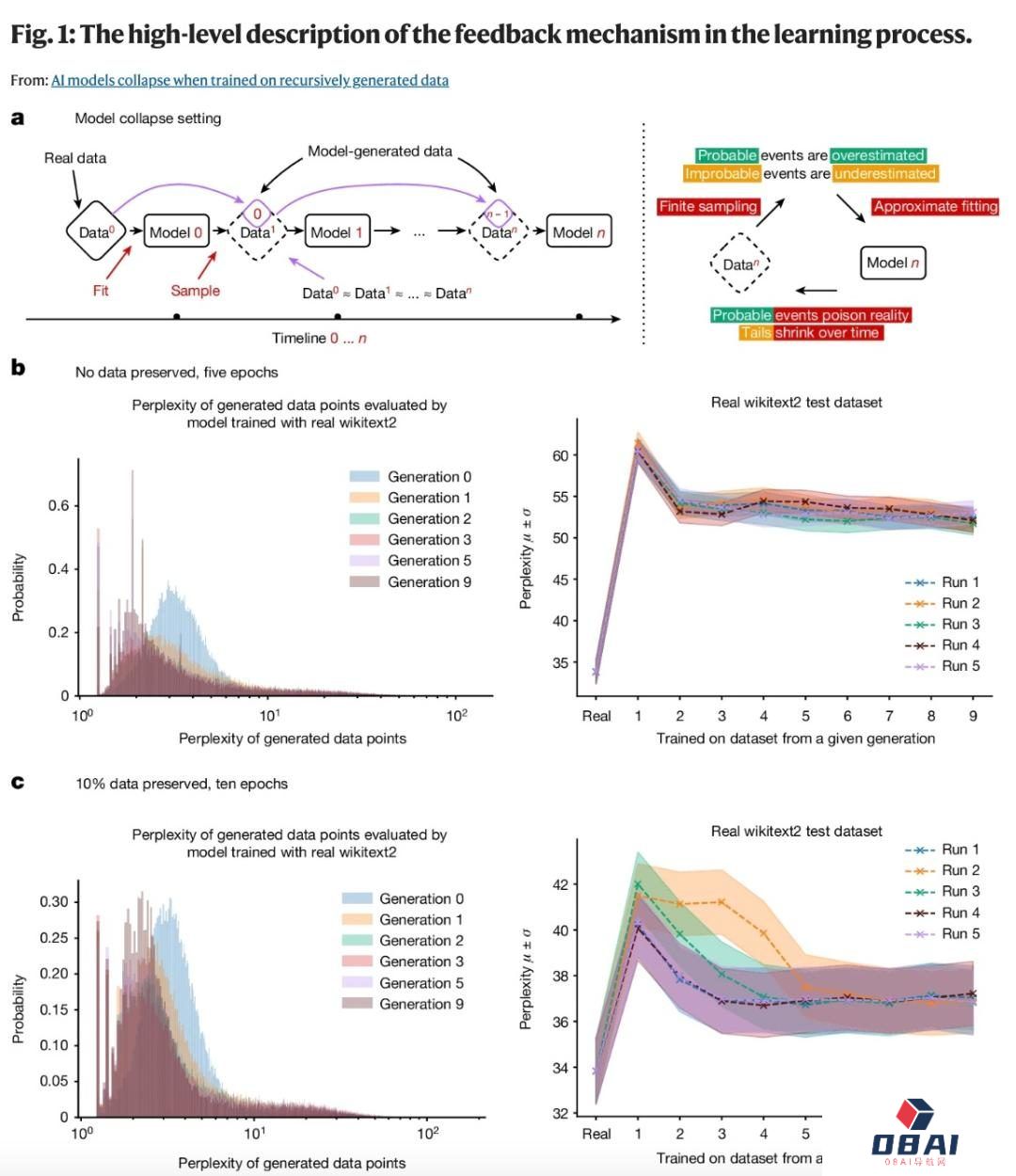 AI训练AI,越训越离谱 AI训练AI,越训越离谱