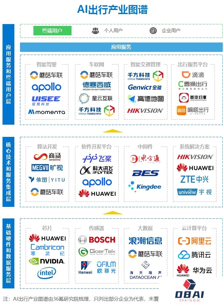 2024年“AI+出行”行业研究报告 2024年“AI+出行”行业研究报告