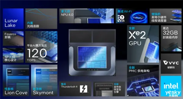 PC市场持续回暖,AI PC成回暖关键因素 PC市场持续回暖,AI PC成回暖关键因素