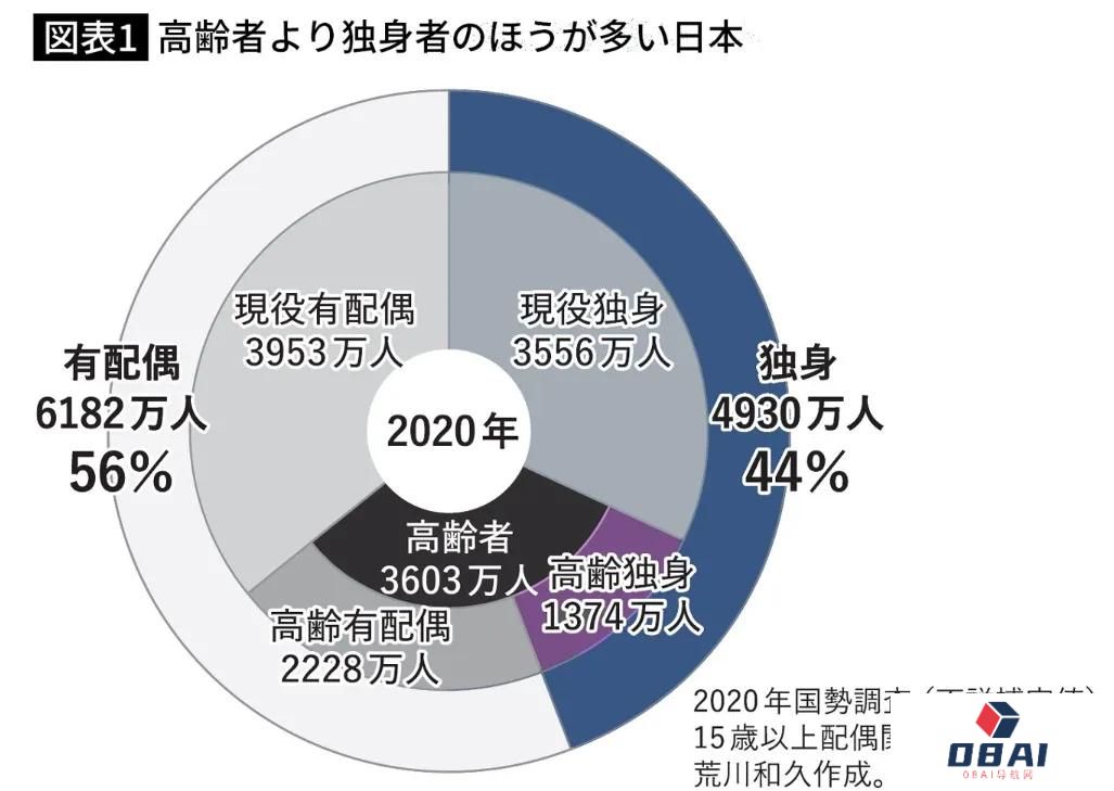 你听说过与AI女友结婚的吗?,我看到了日本AI伴侣走红的秘密 你听说过与AI女友结婚的吗?,我看到了日本AI伴侣走红的秘密