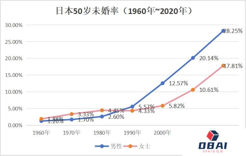 你听说过与AI女友结婚的吗?,我看到了日本AI伴侣走红的秘密 你听说过与AI女友结婚的吗?,我看到了日本AI伴侣走红的秘密
