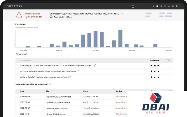 瑞士安全科技公司Threatray基于人工智能和机器学习,开发基于代码深度分析的恶意软件检测和分析工具 瑞士安全科技公司Threatray基于人工智能和机器学习,开发基于代码深度分析的恶意软件检测和分析工具