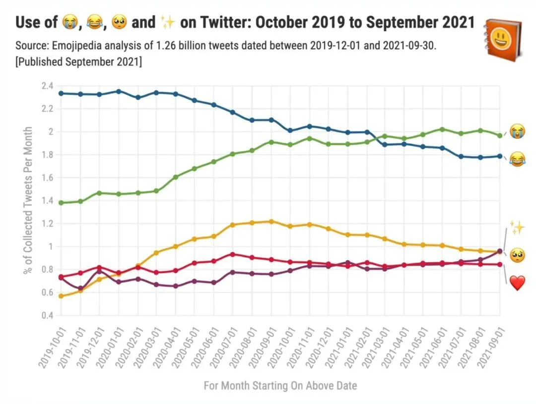 为什么AI公司都要用“星星”符号? 为什么AI公司都要用“星星”符号?