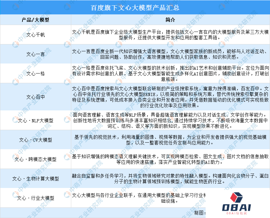 2024年中国AI大模型行业市场前景预测研究报告 2024年中国AI大模型行业市场前景预测研究报告