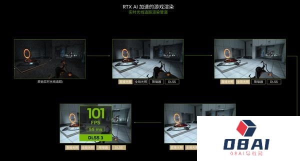 RTX AI PC 将为各行业带来 AIGC 生产力革命 RTX AI PC 将为各行业带来 AIGC 生产力革命
