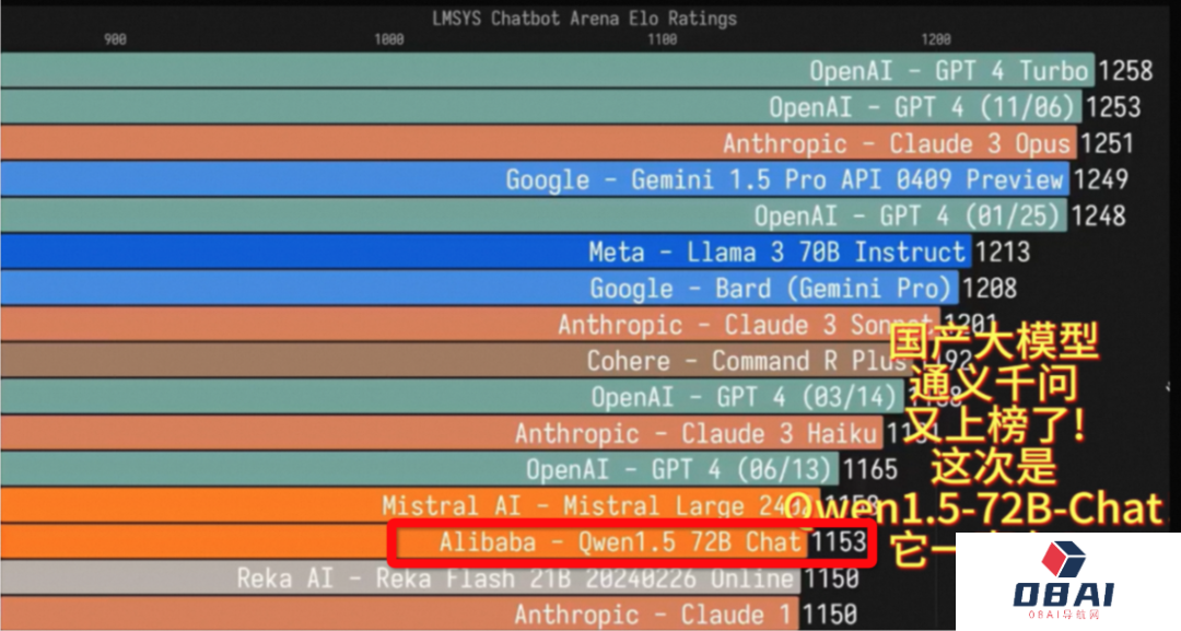 阿里AI登上全球开源之巅,打脸西方:别低估中国科企! 阿里AI登上全球开源之巅,打脸西方:别低估中国科企!