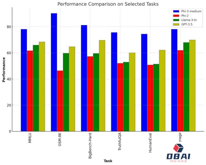 微软深夜发布 50+ 重磅更新!Copilot 重新定义生产力,ChatGPT 之父压轴登场 微软深夜发布 50+ 重磅更新!Copilot 重新定义生产力,ChatGPT 之父压轴登场