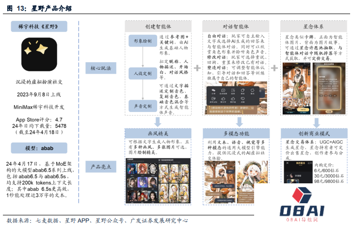 国产大模型第一波应用已经落地:搜索与情感陪伴赛道崛起! 国产大模型第一波应用已经落地:搜索与情感陪伴赛道崛起!
