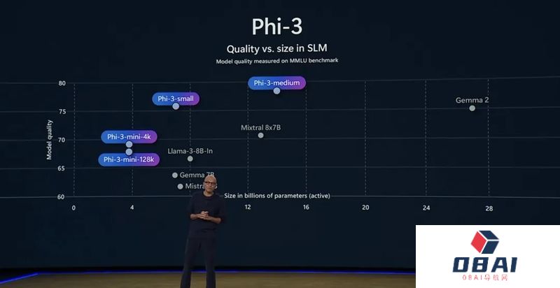 微软深夜发布 50+ 重磅更新!Copilot 重新定义生产力,ChatGPT 之父压轴登场 微软深夜发布 50+ 重磅更新!Copilot 重新定义生产力,ChatGPT 之父压轴登场