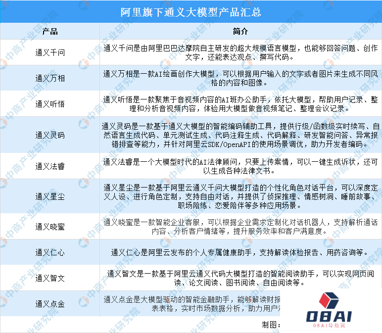 2024年中国AI大模型行业市场前景预测研究报告 2024年中国AI大模型行业市场前景预测研究报告