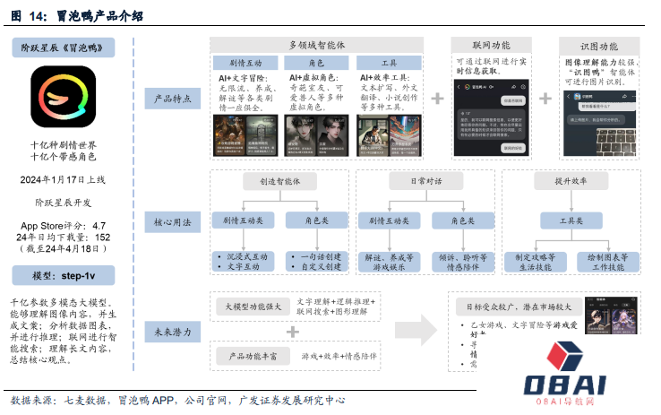 国产大模型第一波应用已经落地:搜索与情感陪伴赛道崛起! 国产大模型第一波应用已经落地:搜索与情感陪伴赛道崛起!