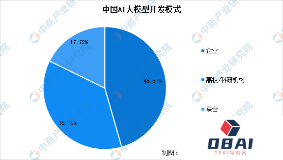 2024年中国AI大模型行业市场前景预测研究报告 2024年中国AI大模型行业市场前景预测研究报告