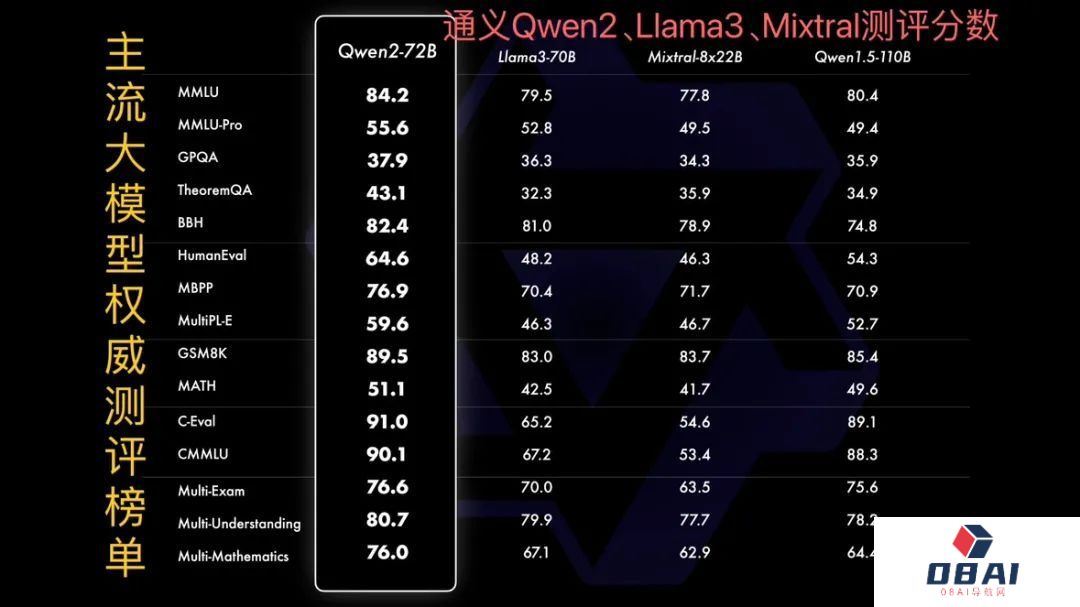 阿里AI登上全球开源之巅,打脸西方:别低估中国科企! 阿里AI登上全球开源之巅,打脸西方:别低估中国科企!