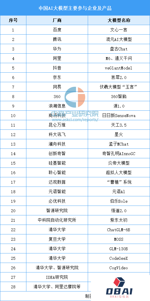 2024年中国AI大模型行业市场前景预测研究报告 2024年中国AI大模型行业市场前景预测研究报告