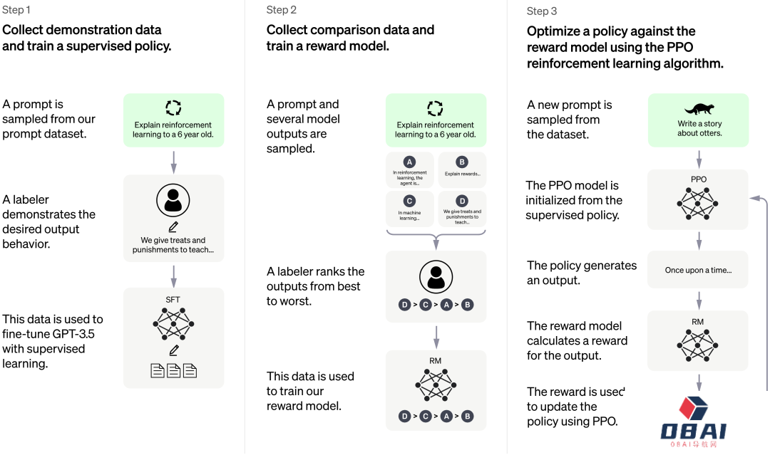 一文看懂 AIGC 的版权问题 一文看懂 AIGC 的版权问题