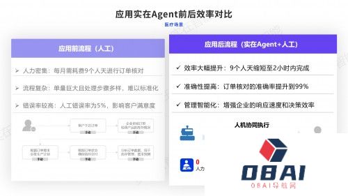 实在智能Agent驱动上市医疗巨头效率与效益双飞,构建330+项自动化场景 实在智能Agent驱动上市医疗巨头效率与效益双飞,构建330+项自动化场景