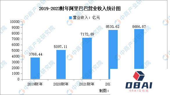 2024年中国AI大模型行业市场前景预测研究报告 2024年中国AI大模型行业市场前景预测研究报告