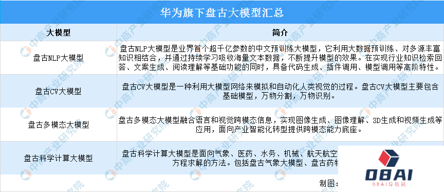 2024年中国AI大模型行业市场前景预测研究报告 2024年中国AI大模型行业市场前景预测研究报告