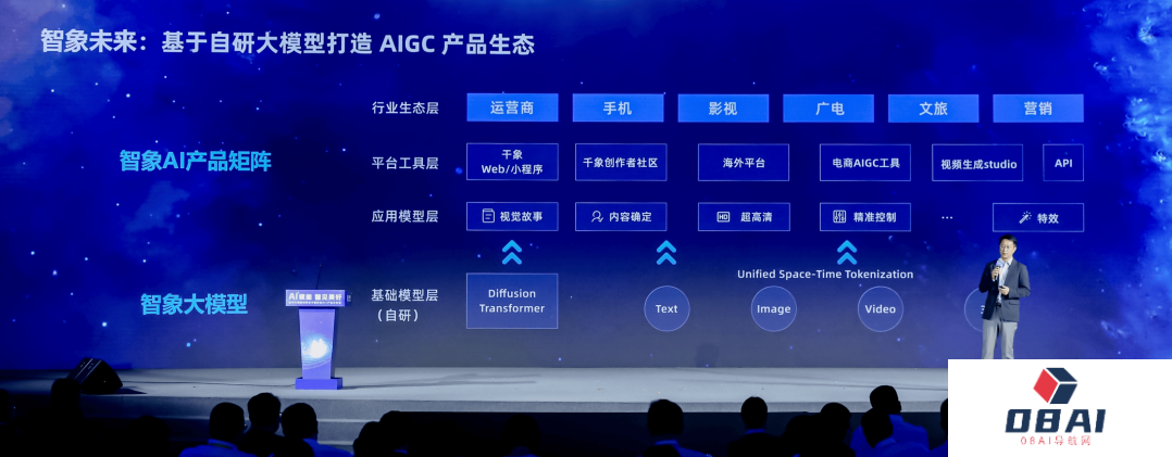 智象大模型助力中国移动大模型“仝舟”AIGC创作内容新范式 智象大模型助力中国移动大模型“仝舟”AIGC创作内容新范式