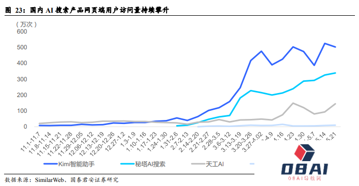 国产大模型第一波应用已经落地:搜索与情感陪伴赛道崛起! 国产大模型第一波应用已经落地:搜索与情感陪伴赛道崛起!