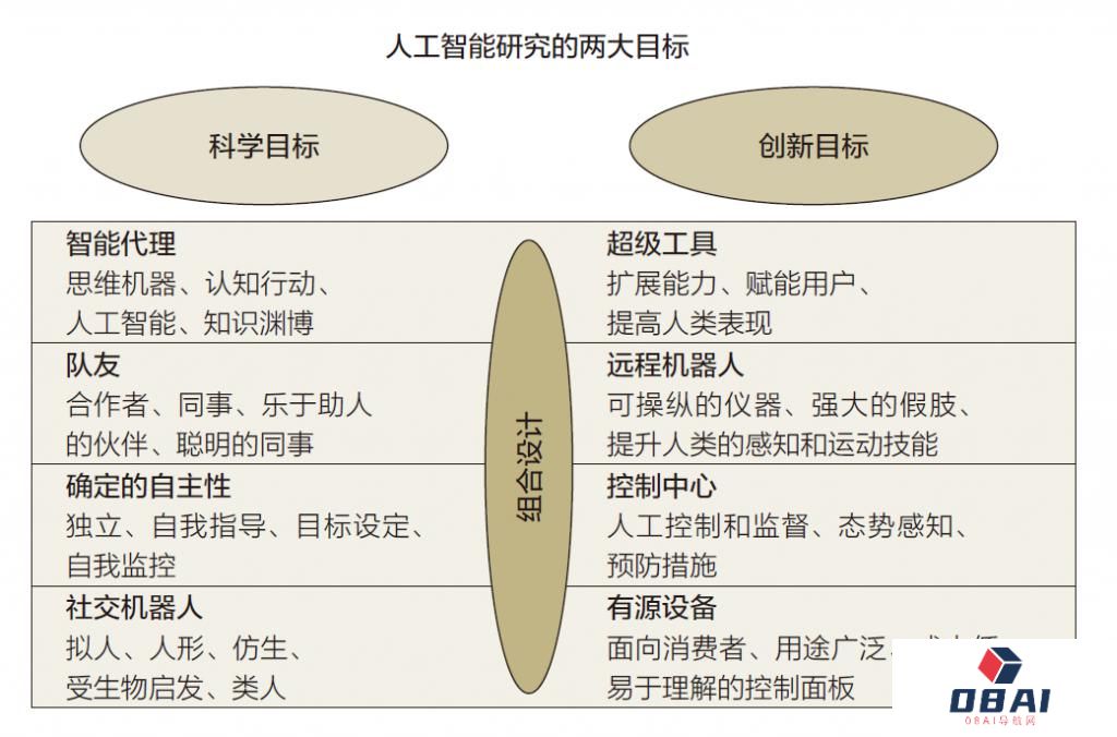 AI 够聪明了,但够“善良”吗?答案是…… AI 够聪明了,但够“善良”吗?答案是……