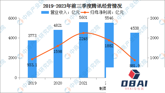 2024年中国AI大模型行业市场前景预测研究报告 2024年中国AI大模型行业市场前景预测研究报告