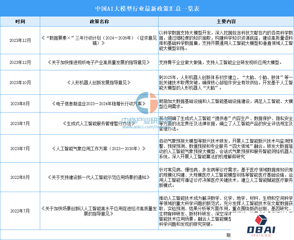 2024年中国AI大模型行业市场前景预测研究报告 2024年中国AI大模型行业市场前景预测研究报告