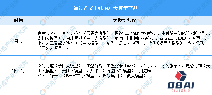 2024年中国AI大模型行业市场前景预测研究报告 2024年中国AI大模型行业市场前景预测研究报告