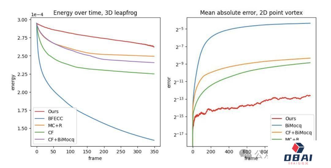 AI模拟器拿下物理仿真新SOTA!|SIGGRAPH Asia 2023最佳论文 AI模拟器拿下物理仿真新SOTA!|SIGGRAPH Asia 2023最佳论文