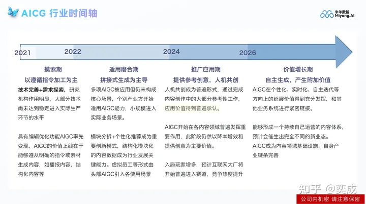 米羊科技CEO奕成:2024年 AI 赛道还有创业机会吗? 米羊科技CEO奕成:2024年 AI 赛道还有创业机会吗?