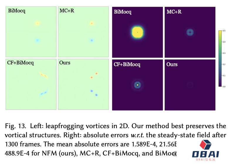 AI模拟器拿下物理仿真新SOTA!|SIGGRAPH Asia 2023最佳论文 AI模拟器拿下物理仿真新SOTA!|SIGGRAPH Asia 2023最佳论文