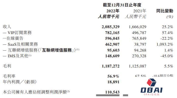 美图MEITU:贵为 AIGC 的“宠儿”,却也难无忧无虑! 美图MEITU:贵为 AIGC 的“宠儿”,却也难无忧无虑!