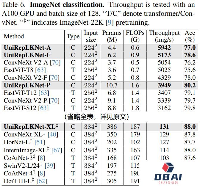 量子位:大模型被偷家了?腾讯港中文新研究修正认知:CNN搞多模态不弱于Transfromer 量子位:大模型被偷家了?腾讯港中文新研究修正认知:CNN搞多模态不弱于Transfromer