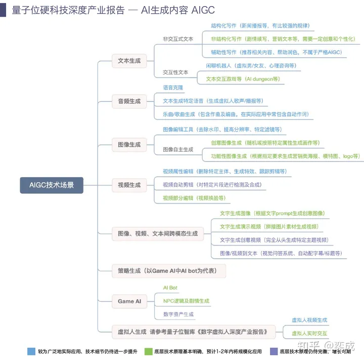 米羊科技CEO奕成:2024年 AI 赛道还有创业机会吗? 米羊科技CEO奕成:2024年 AI 赛道还有创业机会吗?