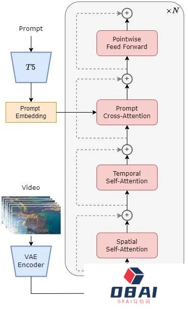 Sora还没用上,国产Sora刚刚正式宣布全球首个类Sora架构视频生成模型「Open-Sora 1.0」开源! Sora还没用上,国产Sora刚刚正式宣布全球首个类Sora架构视频生成模型「Open-Sora 1.0」开源!