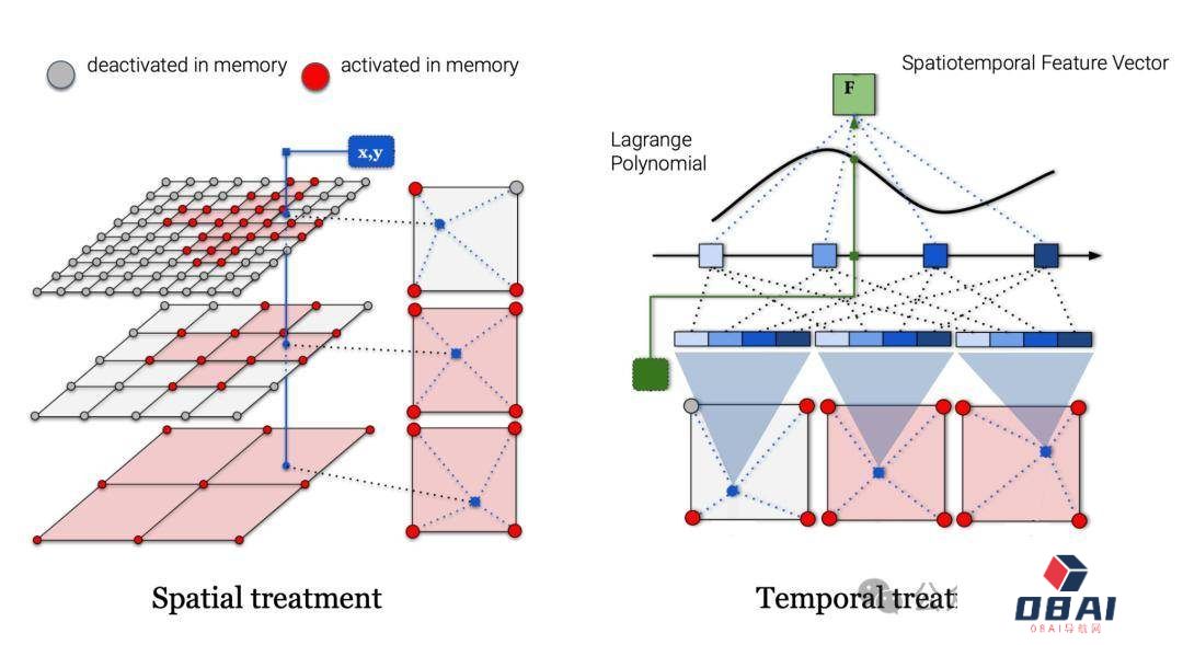 AI模拟器拿下物理仿真新SOTA!|SIGGRAPH Asia 2023最佳论文 AI模拟器拿下物理仿真新SOTA!|SIGGRAPH Asia 2023最佳论文