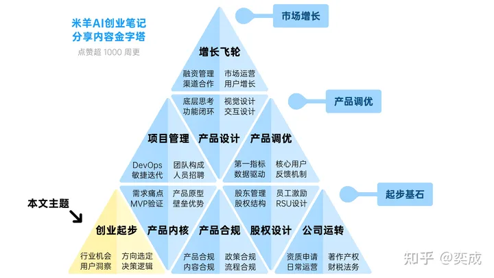 米羊科技CEO奕成:2024年 AI 赛道还有创业机会吗? 米羊科技CEO奕成:2024年 AI 赛道还有创业机会吗?