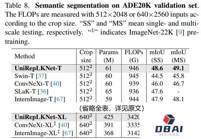 量子位:大模型被偷家了?腾讯港中文新研究修正认知:CNN搞多模态不弱于Transfromer 量子位:大模型被偷家了?腾讯港中文新研究修正认知:CNN搞多模态不弱于Transfromer