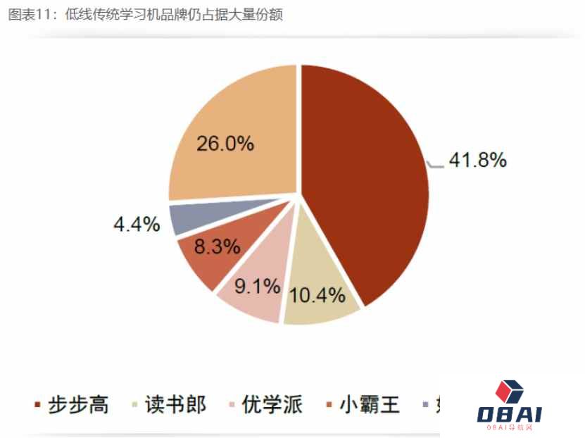 好未来(TAL.US):单季营收超预期,AIGC+智能硬件能否持续被打破 好未来(TAL.US):单季营收超预期,AIGC+智能硬件能否持续被打破