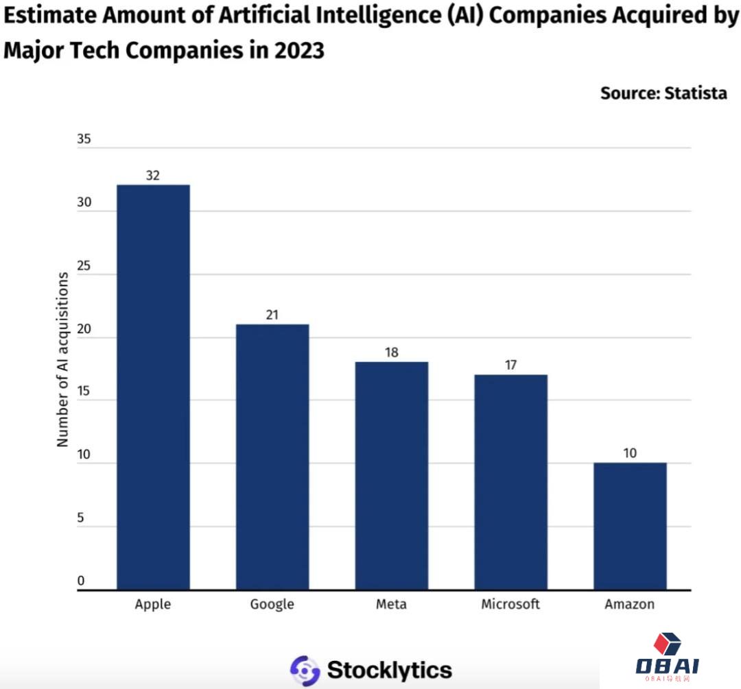 苹果收购的一家加拿大AI创企DarwinAI,自研300亿参数大模型首次亮相 苹果收购的一家加拿大AI创企DarwinAI,自研300亿参数大模型首次亮相