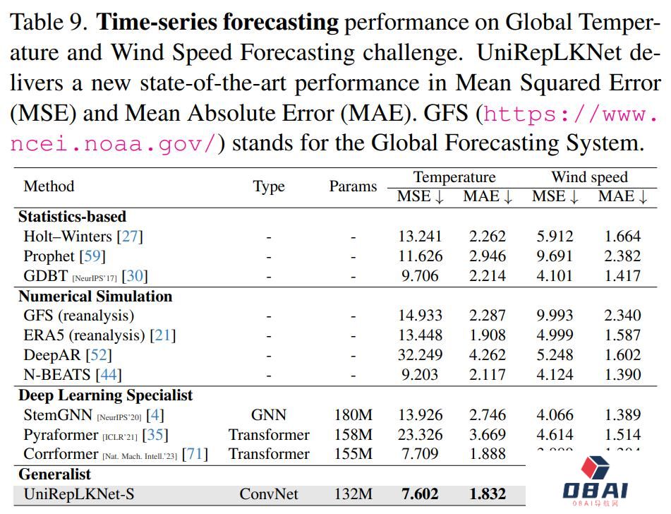 量子位:大模型被偷家了?腾讯港中文新研究修正认知:CNN搞多模态不弱于Transfromer 量子位:大模型被偷家了?腾讯港中文新研究修正认知:CNN搞多模态不弱于Transfromer