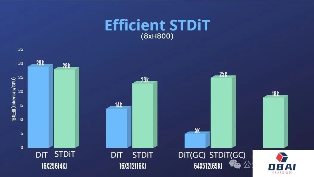 Sora还没用上,国产Sora刚刚正式宣布全球首个类Sora架构视频生成模型「Open-Sora 1.0」开源! Sora还没用上,国产Sora刚刚正式宣布全球首个类Sora架构视频生成模型「Open-Sora 1.0」开源!