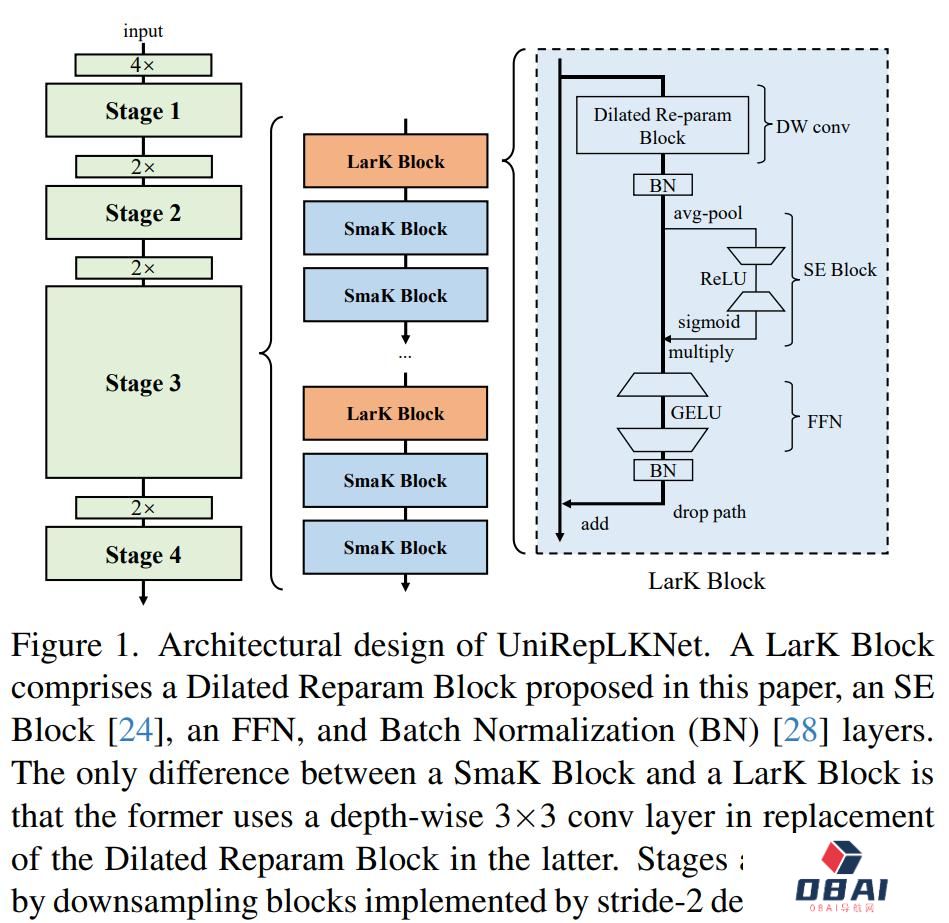 量子位:大模型被偷家了?腾讯港中文新研究修正认知:CNN搞多模态不弱于Transfromer 量子位:大模型被偷家了?腾讯港中文新研究修正认知:CNN搞多模态不弱于Transfromer