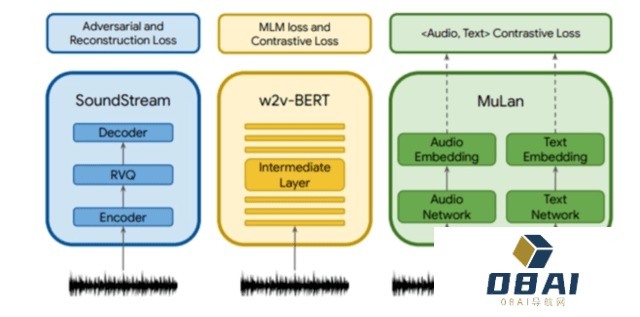 谷歌发布音乐AI工具MusicFX:一句话就能生成一首音乐 谷歌发布音乐AI工具MusicFX:一句话就能生成一首音乐
