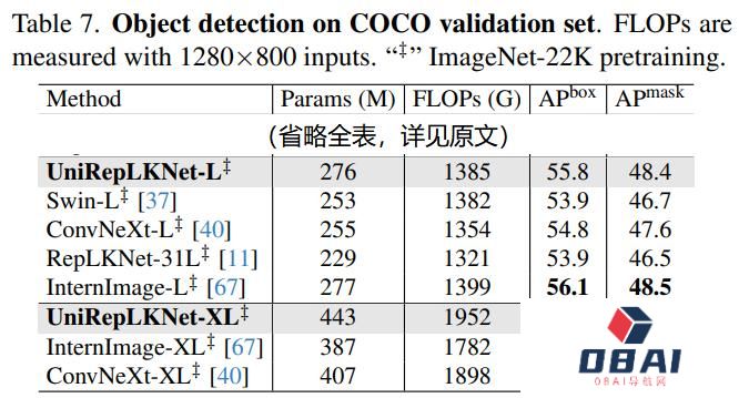 量子位:大模型被偷家了?腾讯港中文新研究修正认知:CNN搞多模态不弱于Transfromer 量子位:大模型被偷家了?腾讯港中文新研究修正认知:CNN搞多模态不弱于Transfromer